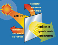 Pro-Autostyling.nl Steenwijk ; auto ramen / ruiten blinderen tinten in de omgeving Steenwijk en Steenwijkerland ; reduceer warmte en uv straling